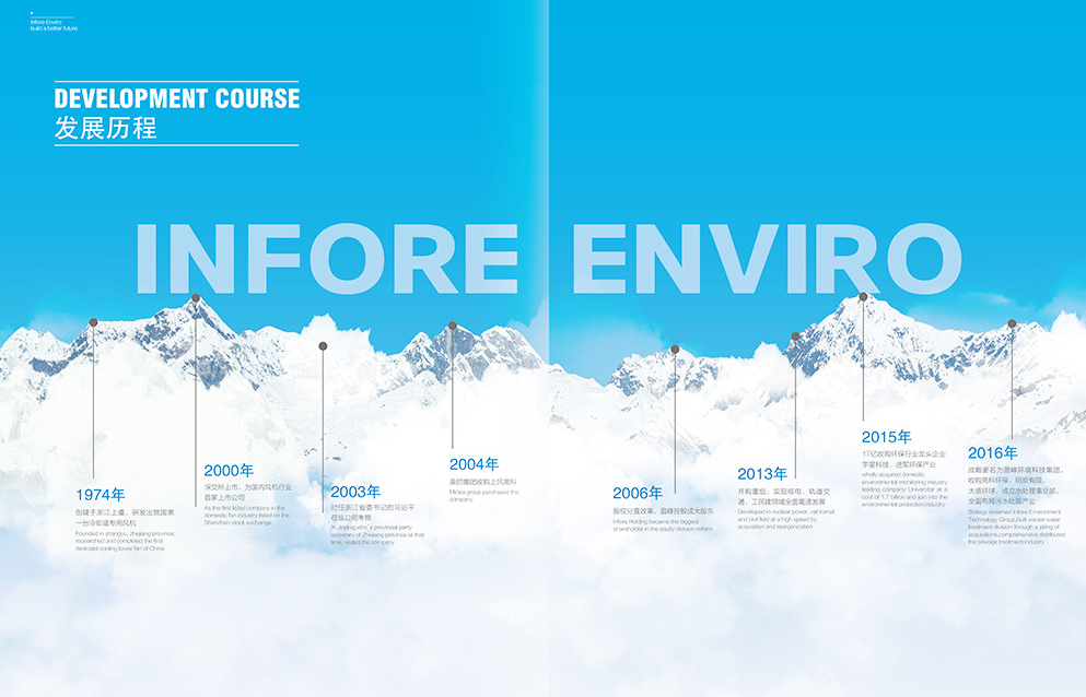 传统画册和电子画册的不同之处